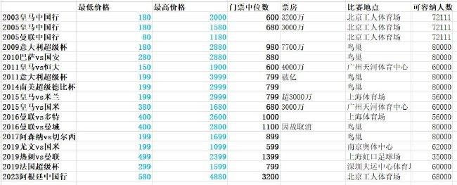 天天精品视频